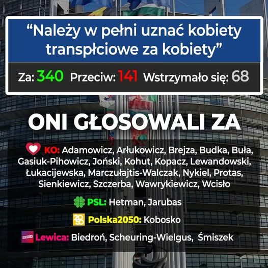 Mężczyźni to kobiety. Kto głosował ZA ??